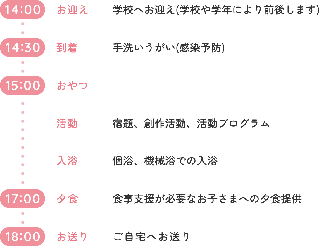 平日のスケジュール